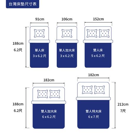 床加寬|台灣常見 台規、日規、美規、歐規的床墊尺寸